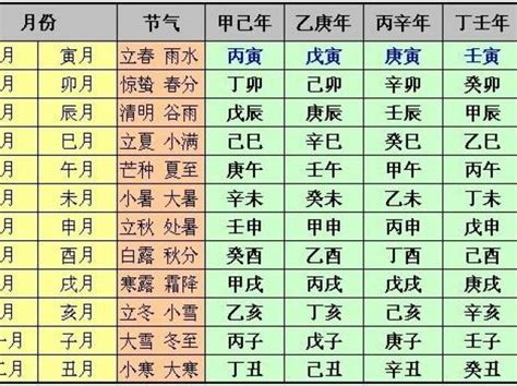 癸巳日主|癸巳日柱 癸巳日柱生于各月的命理分析